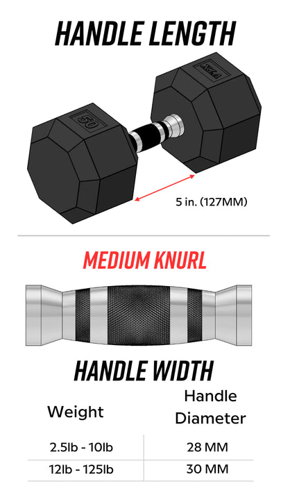 VTX 8-Sided Urethane Encased Dumbbell Set 55-100 LBS - SD-U